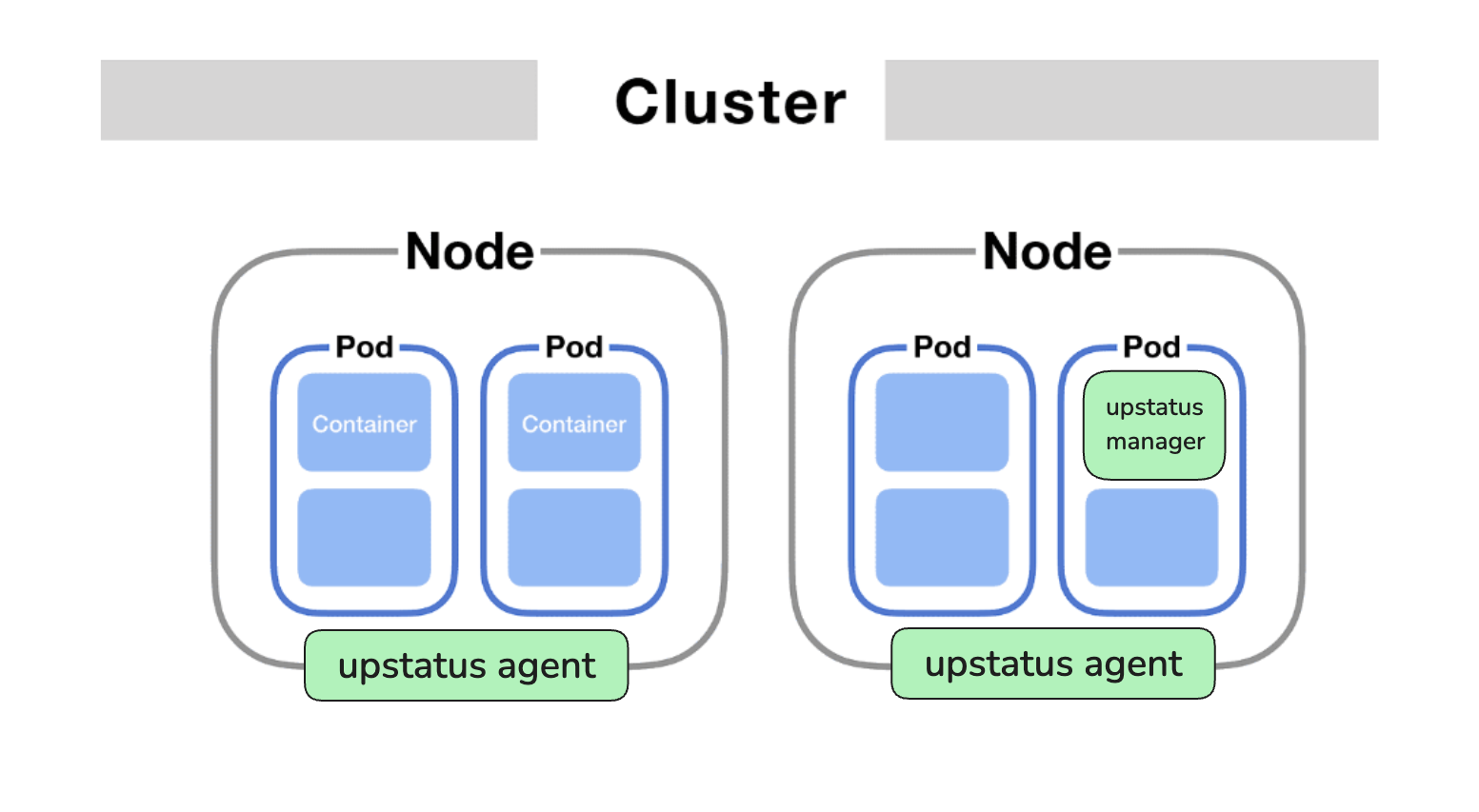 Agentic AI on Kubernetes nodes